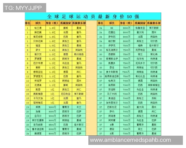 身价7000万的足球明星背后的奋斗故事与荣耀时刻